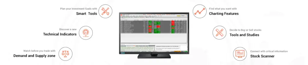 Top 10 Best Online Stock Trading & Investing Platforms in India 2025 : TheShareBrokers Sharekhan Trade Trader Trading Platform