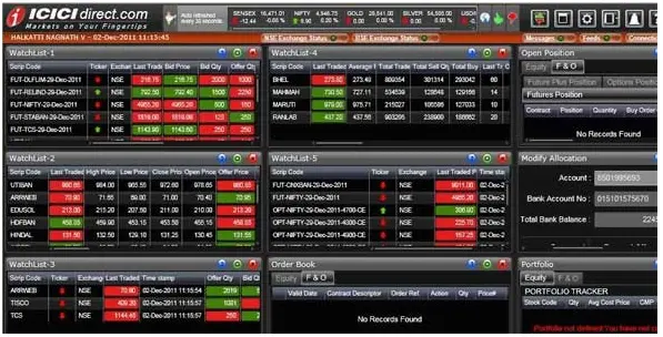 Top 10 Best Online Stock Trading & Investing Platforms in India 2025 : TheShareBrokers ICIC Trade Racer Trading Platform