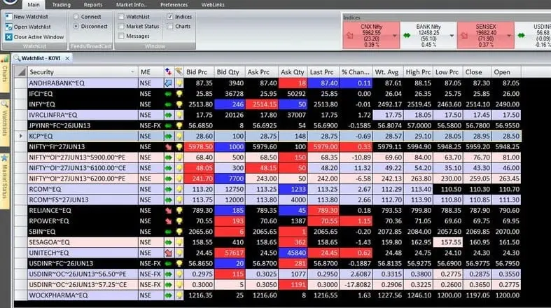 Top 10 Best Online Stock Trading & Investing Platforms in India 2025 : TheShareBrokers Kotak Securities KEAT Pro X Trading Platform