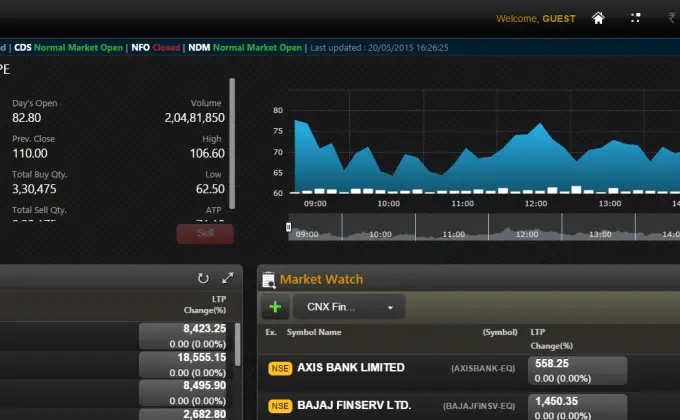 Top 10 Best Online Stock Trading & Investing Platforms in India 2025 : TheShareBrokers NSE NOW - Trading Platform