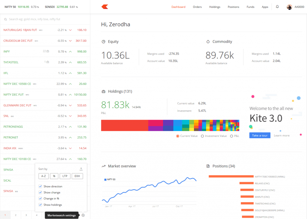 Top 10 Best Online Stock Trading & Investing Platforms in India 2025 : TheShareBrokers Top 10 Best Online Stock Trading & Investing Platforms in India 2025 : TheShareBrokers