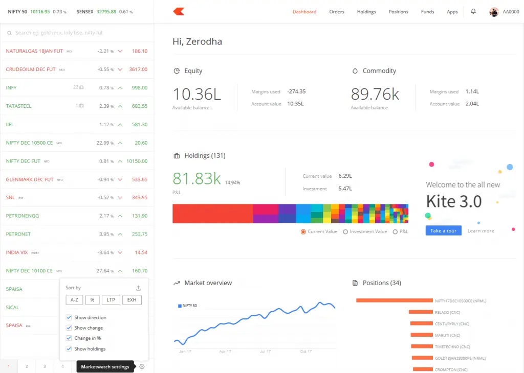Top 10 Best Online Stock Trading & Investing Platforms in India 2025 : TheShareBrokers Top 10 Best Online Stock Trading & Investing Platforms in India 2025 : TheShareBrokers
