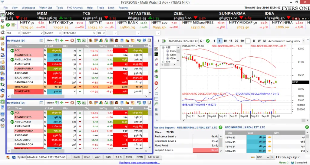Top 10 Best Online Stock Trading & Investing Platforms in India 2025 : TheShareBrokers FYERS ONE Trading Platform: